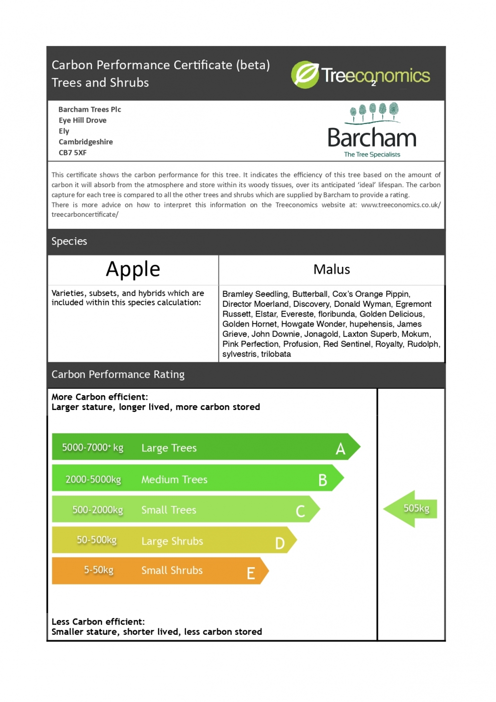 Malus Discovery