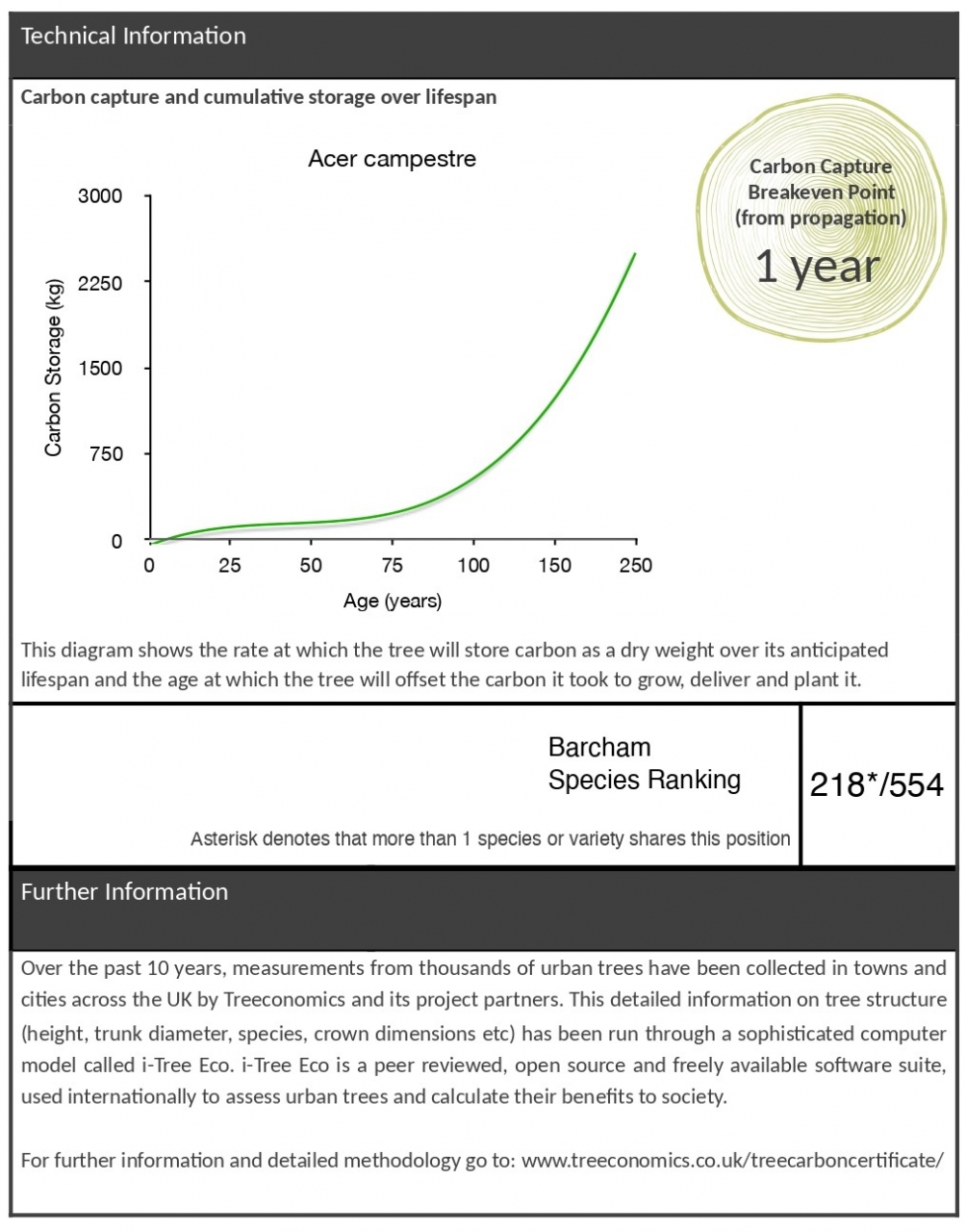 Carbon rating for Acer campestre